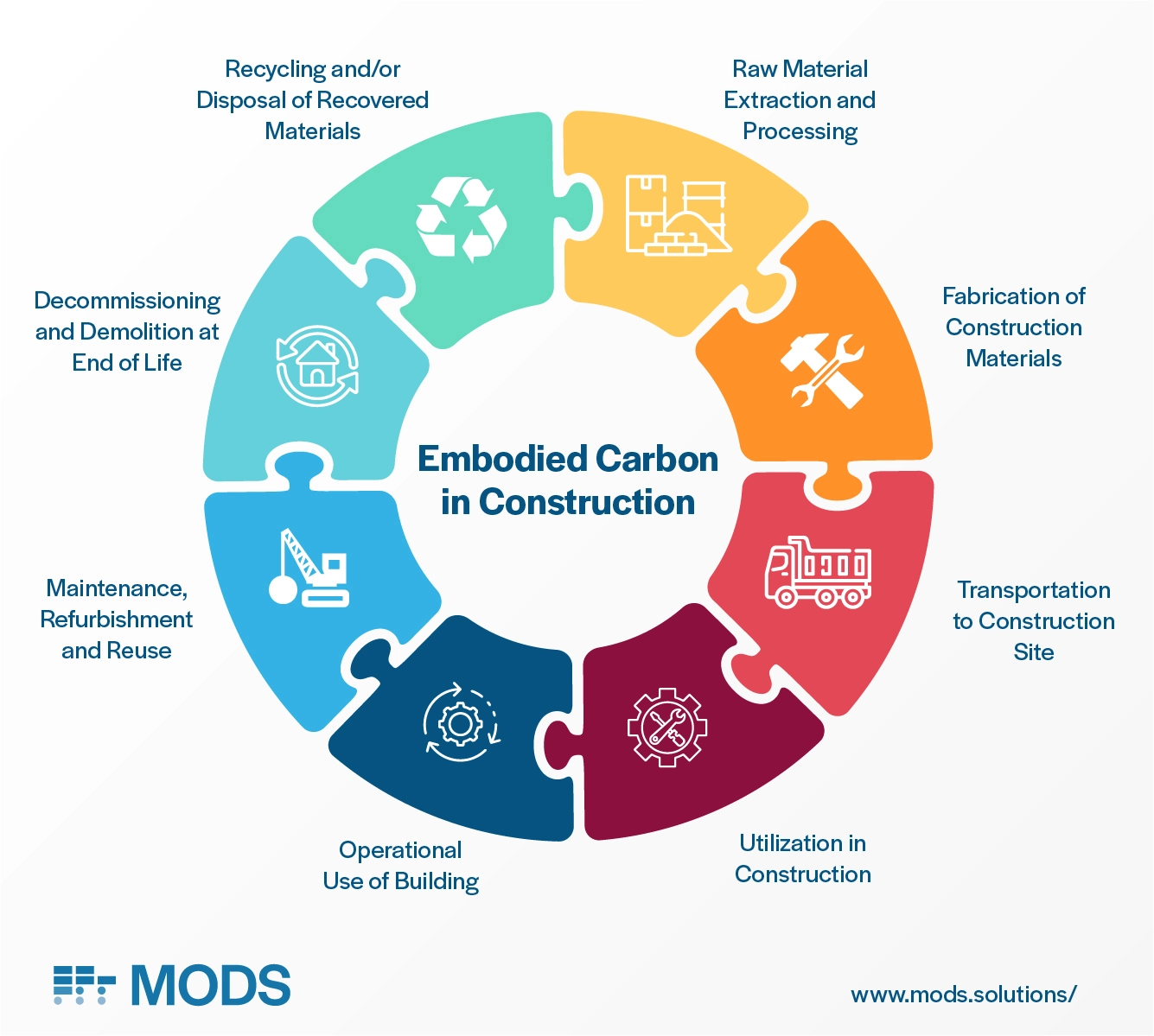 Materials Management For Capital Project Circularity | Energy Industry Blog